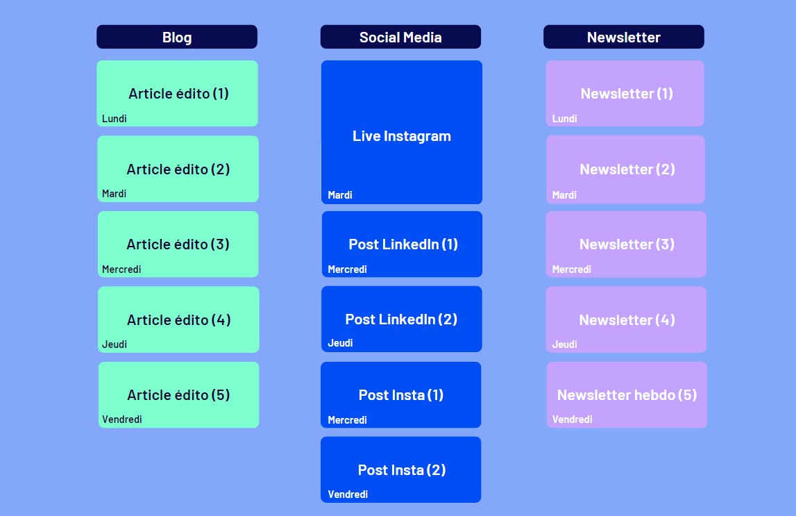 Vue Kanban Calendrier Editorial