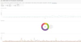 Social listening : un dashboard pour analyser les jeux d’été 2024