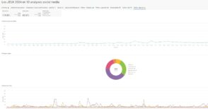 Social listening : un dashboard pour analyser les jeux d’été 2024