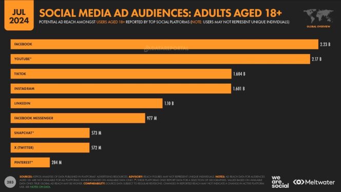 digital-report-2024-ad-reach-tiktok