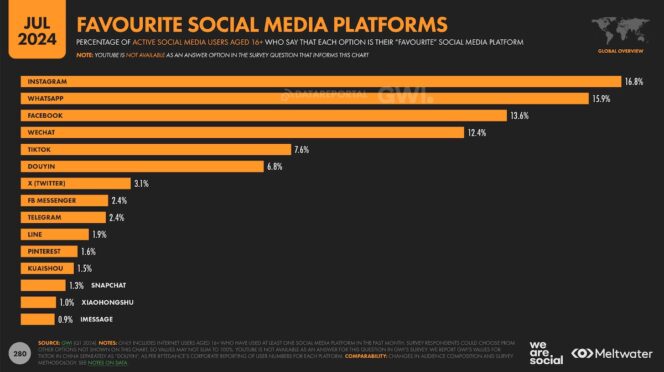 digital-report-juillet-2024-instagram