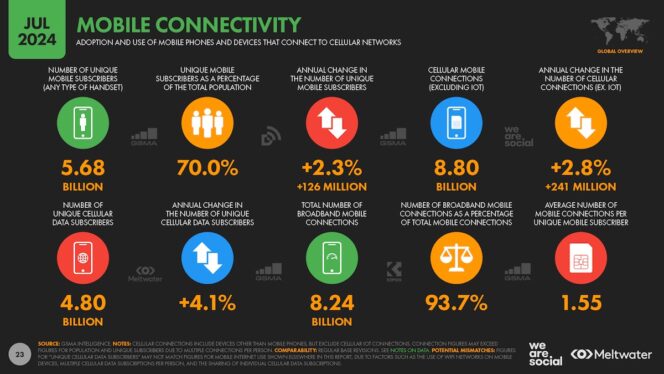digital-report-juillet-2024-mobile