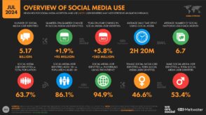 Les chiffres clés d’Internet et des réseaux sociaux dans le monde en juillet 2024