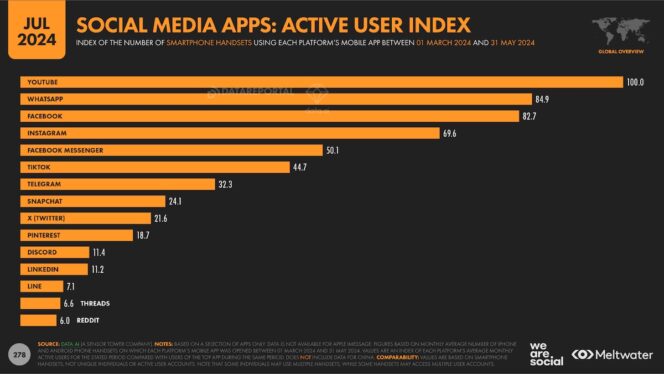 digital-report-juillet-2024-social