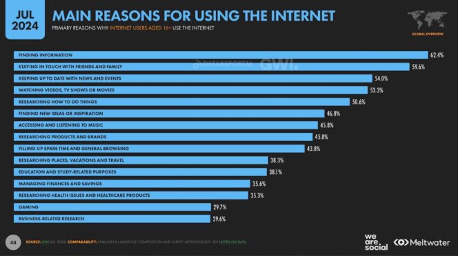 digital-report-juillet-2024-usages