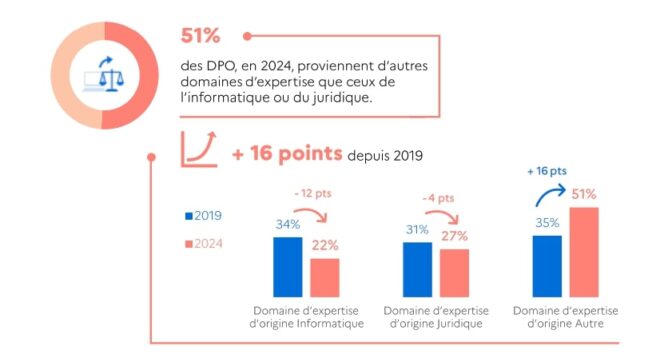 dpo-profils-expertises