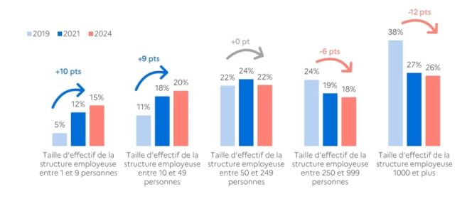 dpo-progressions-organisations-moins-250-salaries
