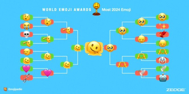 emojipedia-emoji-awards-2024