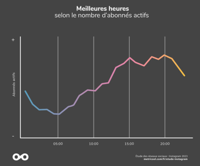 metricool-instagram-horaires