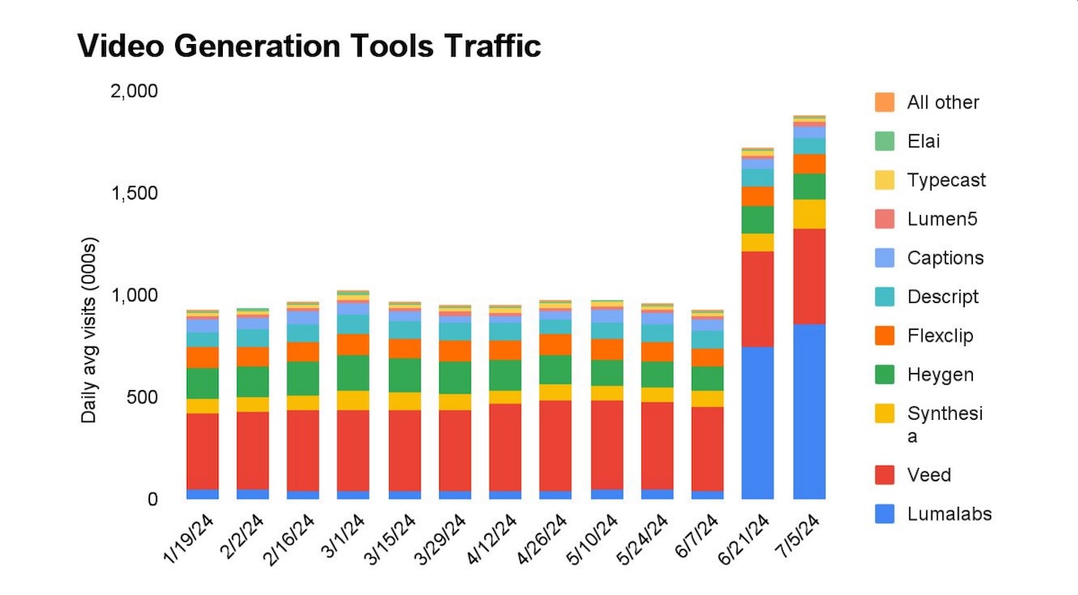 outils-generation-video-similarweb