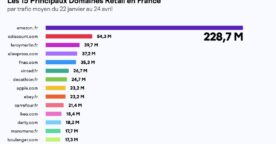 Étude : comment évolue le trafic des sites e-commerce en France ?