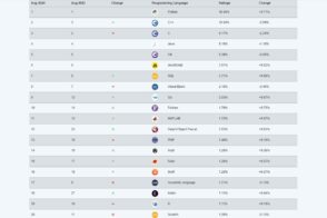 Les 20 langages informatiques les plus populaires en août 2024