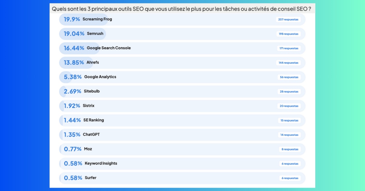 Conseils SEO – OUtils
