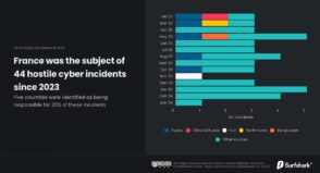 Les cyberattaques en France : panorama des menaces depuis 2023