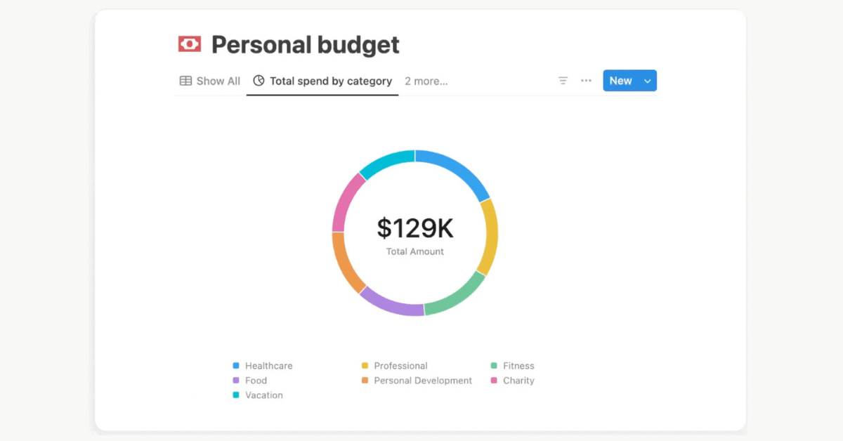 Notion-Charts-graphiques