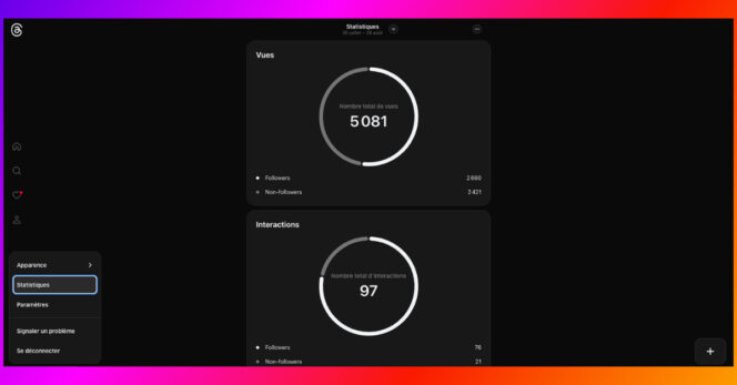 Threads – statistiques – audience