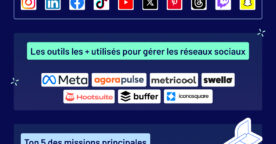 Infographie : le community manager en 2024