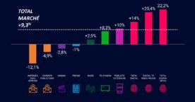 Publicité digitale en France : les tendances du 1er semestre 2024