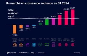 Publicité digitale en France : les tendances du 1er semestre 2024