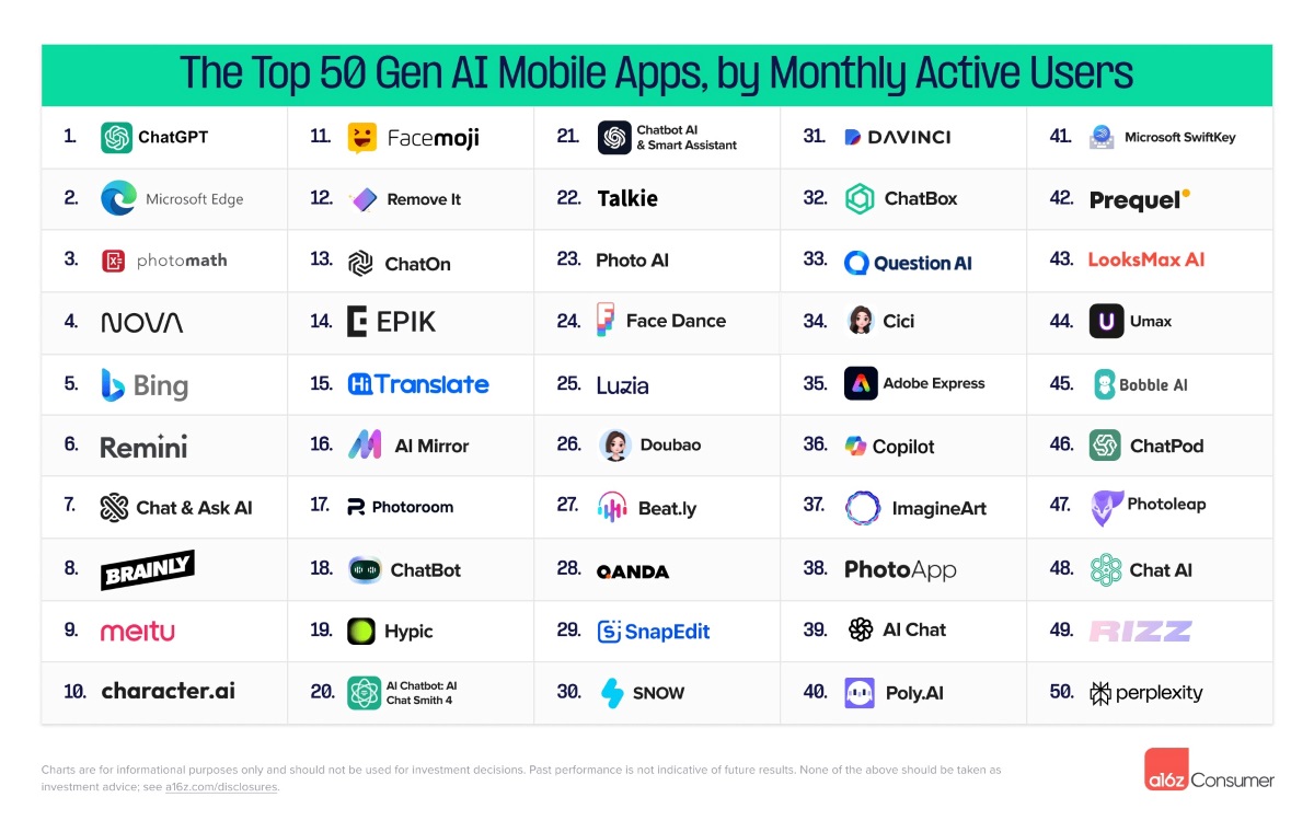 IA mobile top 50 septembre 2024