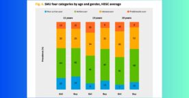 Adolescents, écrans et santé mentale : des risques toujours plus importants selon l’OMS