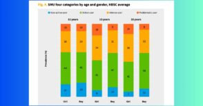 Adolescents, écrans et santé mentale : des risques toujours plus importants selon l’OMS