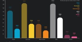 Instagram en 2024 : formats, horaires et bonnes pratiques pour gagner en visibilité