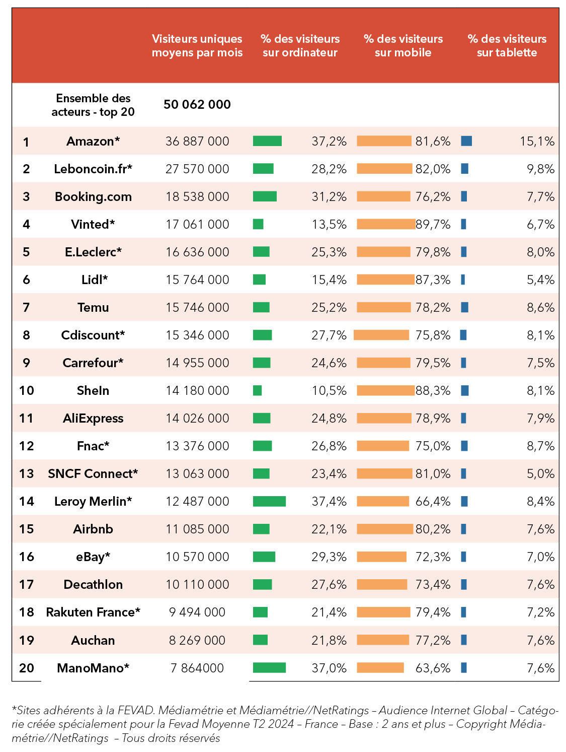 Repartition Ecran Fevad t3 2024