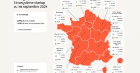 État des lieux des startups françaises en 2024 : emploi, financement, croissance…