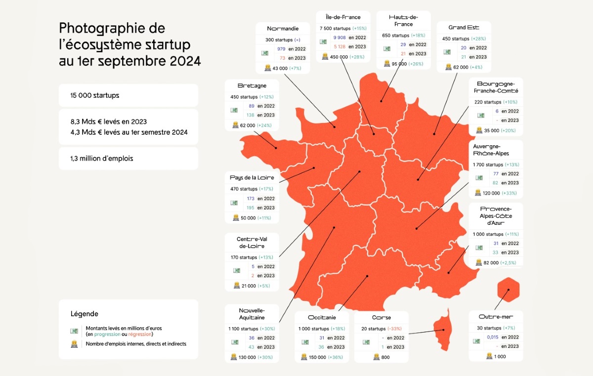 Startups France 2024