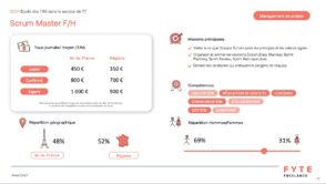 Freelances : les taux journaliers moyens dans le secteur de l’IT