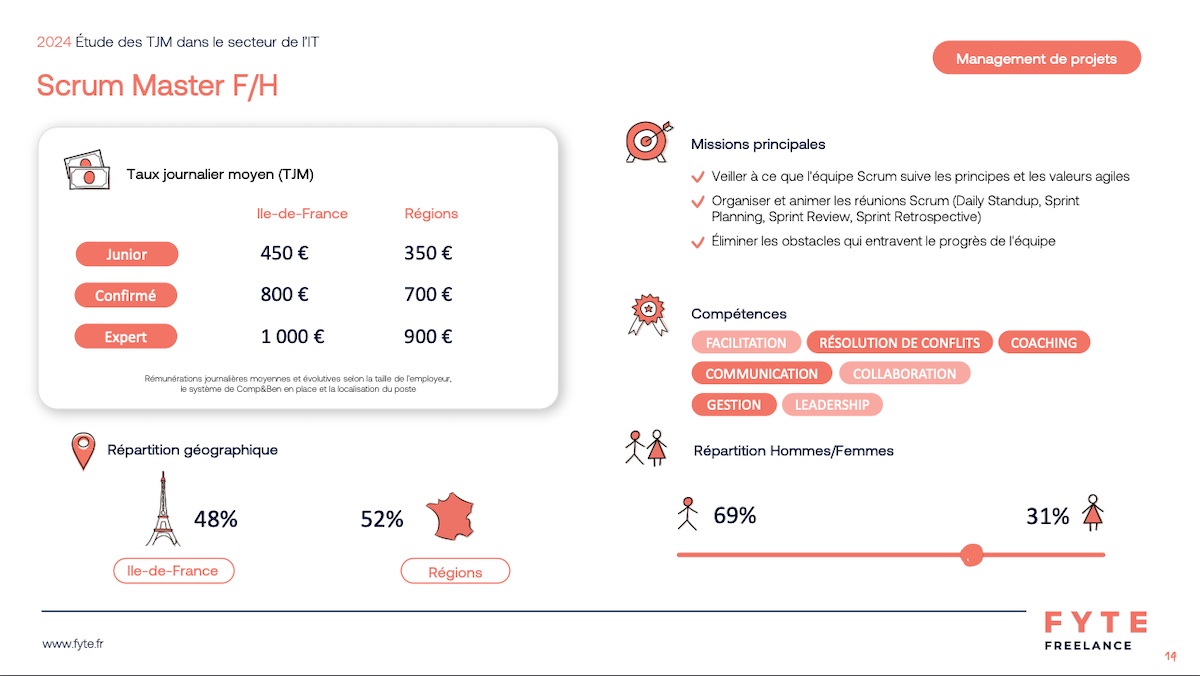 freelance-IT-une-scrum-master