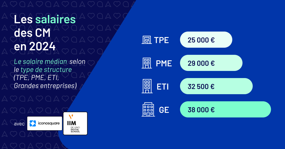 salaires-des-community-managers-2024