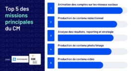 Community manager : les 10 missions principales en 2024