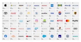 Les 100 marques les plus puissantes du monde : le classement 2024