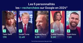 Les 100 personnalités les plus recherchées sur Google en 2024