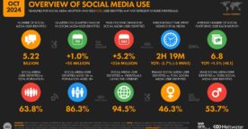Les chiffres clés d’Internet et des réseaux sociaux dans le monde en octobre 2024