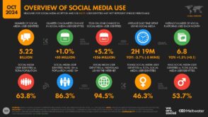 Les chiffres clés d’Internet et des réseaux sociaux dans le monde en octobre 2024