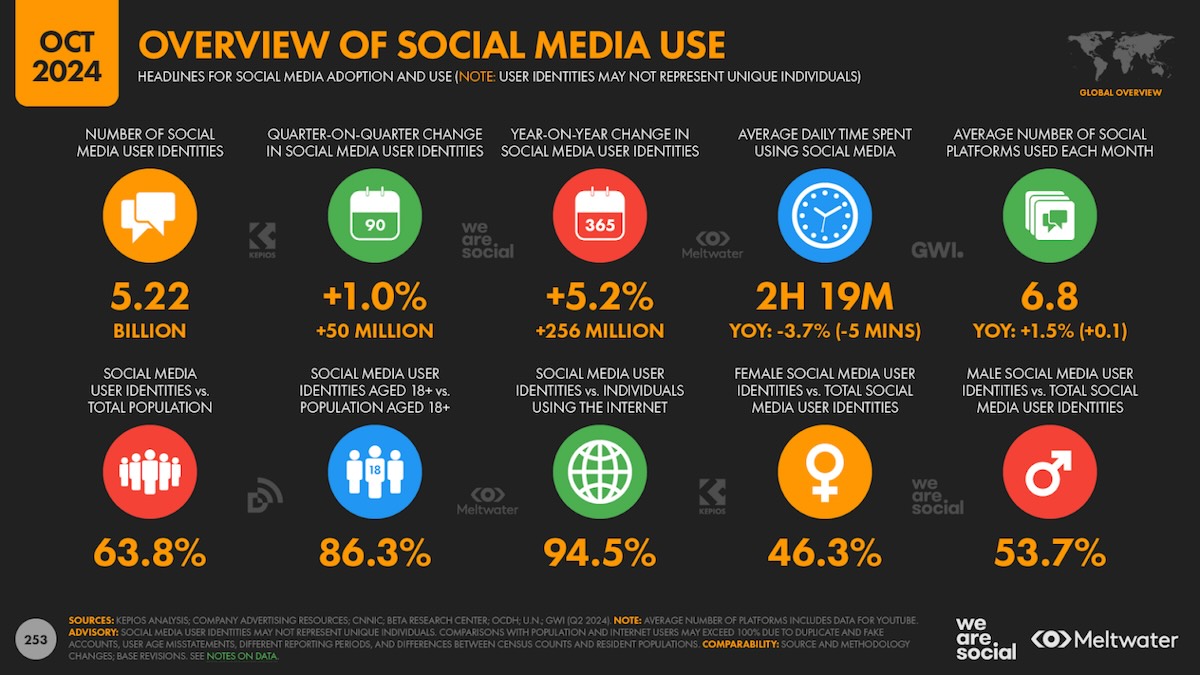 chiffres-social-media-rapport-we-are-social