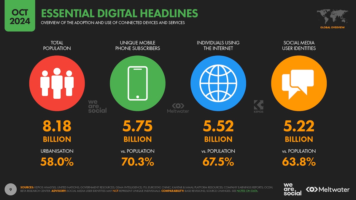 chiffres-utilisation-internet-telephonie-mobile-we-are-social