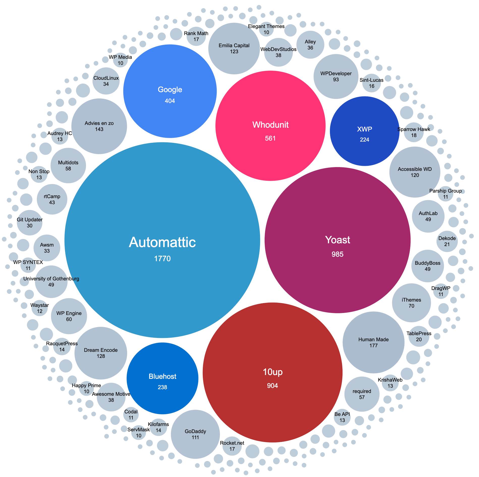 contributions-company-wordpress