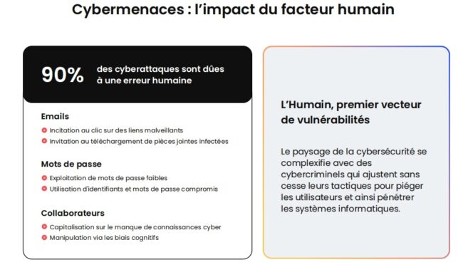 Comment sensibiliser vos collaborateurs aux enjeux de la cybersécurité
