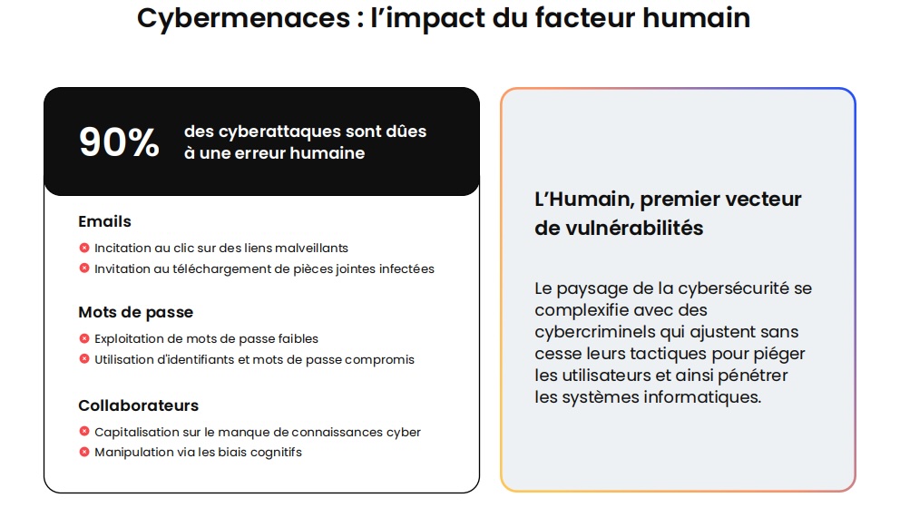 cybermenaces-facteur-humain