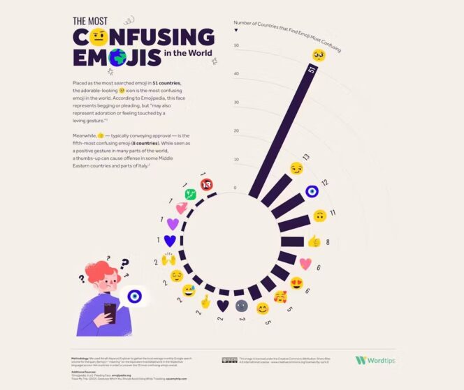 emojis-incompris-monde