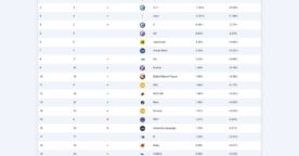 Les 20 langages informatiques les plus populaires en octobre 2024