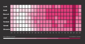 Quand publier sur X en 2025 : les meilleurs jours et heures