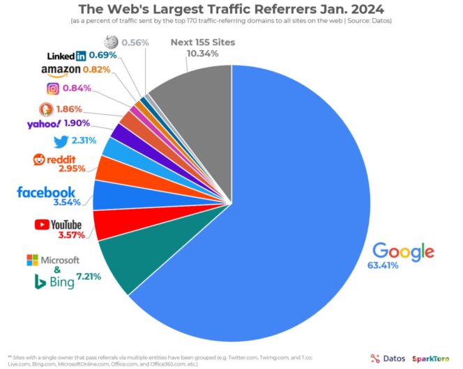 source-trafic-2024