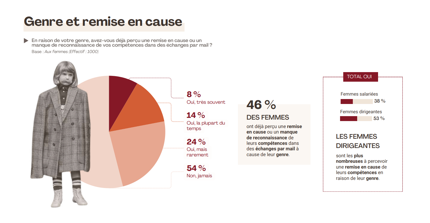 Les mails inappropriés au travail