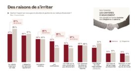 Étude : les mails, une source d’angoisse grandissante chez les professionnels