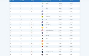 Les 20 langages informatiques les plus populaires en novembre 2024